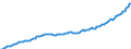 Maßeinheit: Millionen Euro / Saisonbereinigung: Unbereinigte Daten (d.h. weder saisonbereinigte noch kalenderbereinigte Daten) / ZB_Position: Kapitalbilanz / Sektor (ESVG 2010): Volkswirtschaft / Sektor (ESVG 2010): Volkswirtschaft / Bestand oder Fluss: Aktiva - Bestände am Ende des Zeitraums / Geopolitische Partnereinheit: Rest der Welt / Geopolitische Meldeeinheit: Rumänien