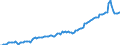 Maßeinheit: Millionen Euro / Saisonbereinigung: Unbereinigte Daten (d.h. weder saisonbereinigte noch kalenderbereinigte Daten) / ZB_Position: Kapitalbilanz / Sektor (ESVG 2010): Volkswirtschaft / Sektor (ESVG 2010): Volkswirtschaft / Bestand oder Fluss: Aktiva - Bestände am Ende des Zeitraums / Geopolitische Partnereinheit: Rest der Welt / Geopolitische Meldeeinheit: Slowakei