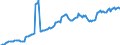 Maßeinheit: Millionen Euro / Saisonbereinigung: Unbereinigte Daten (d.h. weder saisonbereinigte noch kalenderbereinigte Daten) / ZB_Position: Kapitalbilanz / Sektor (ESVG 2010): Volkswirtschaft / Sektor (ESVG 2010): Volkswirtschaft / Bestand oder Fluss: Aktiva - Bestände am Ende des Zeitraums / Geopolitische Partnereinheit: Rest der Welt / Geopolitische Meldeeinheit: Finnland