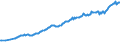 Unit of measure: Million euro / Seasonal adjustment: Unadjusted data (i.e. neither seasonally adjusted nor calendar adjusted data) / BOP_item: Financial account / Sector (ESA 2010): Total economy / Sector (ESA 2010): Total economy / Stock or flow: Assets - positions at the end of period / Geopolitical entity (partner): Rest of the world / Geopolitical entity (reporting): Sweden