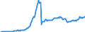 Unit of measure: Million euro / Seasonal adjustment: Unadjusted data (i.e. neither seasonally adjusted nor calendar adjusted data) / BOP_item: Financial account / Sector (ESA 2010): Total economy / Sector (ESA 2010): Total economy / Stock or flow: Assets - positions at the end of period / Geopolitical entity (partner): Rest of the world / Geopolitical entity (reporting): Iceland