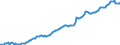 Maßeinheit: Millionen Euro / Saisonbereinigung: Unbereinigte Daten (d.h. weder saisonbereinigte noch kalenderbereinigte Daten) / ZB_Position: Kapitalbilanz / Sektor (ESVG 2010): Volkswirtschaft / Sektor (ESVG 2010): Volkswirtschaft / Bestand oder Fluss: Aktiva - Bestände am Ende des Zeitraums / Geopolitische Partnereinheit: Rest der Welt / Geopolitische Meldeeinheit: Schweiz