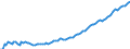 Unit of measure: Million euro / Seasonal adjustment: Unadjusted data (i.e. neither seasonally adjusted nor calendar adjusted data) / BOP_item: Financial account / Sector (ESA 2010): Total economy / Sector (ESA 2010): Total economy / Stock or flow: Assets - positions at the end of period / Geopolitical entity (partner): Rest of the world / Geopolitical entity (reporting): Bosnia and Herzegovina