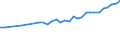 Unit of measure: Million euro / Seasonal adjustment: Unadjusted data (i.e. neither seasonally adjusted nor calendar adjusted data) / BOP_item: Financial account / Sector (ESA 2010): Total economy / Sector (ESA 2010): Total economy / Stock or flow: Assets - positions at the end of period / Geopolitical entity (partner): Rest of the world / Geopolitical entity (reporting): Montenegro