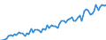 Unit of measure: Million euro / Seasonal adjustment: Unadjusted data (i.e. neither seasonally adjusted nor calendar adjusted data) / BOP_item: Financial account / Sector (ESA 2010): Total economy / Sector (ESA 2010): Total economy / Stock or flow: Assets - positions at the end of period / Geopolitical entity (partner): Rest of the world / Geopolitical entity (reporting): North Macedonia