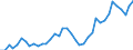 Maßeinheit: Millionen Euro / Saisonbereinigung: Unbereinigte Daten (d.h. weder saisonbereinigte noch kalenderbereinigte Daten) / ZB_Position: Kapitalbilanz / Sektor (ESVG 2010): Volkswirtschaft / Sektor (ESVG 2010): Volkswirtschaft / Bestand oder Fluss: Aktiva - Bestände am Ende des Zeitraums / Geopolitische Partnereinheit: Rest der Welt / Geopolitische Meldeeinheit: Türkei