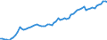Unit of measure: Million euro / Seasonal adjustment: Unadjusted data (i.e. neither seasonally adjusted nor calendar adjusted data) / Balance of payments item: Financial account / Sector (ESA 2010): Total economy / Counterpart sector (ESA 2010): Total economy / Stock or flow: Assets - positions at the end of period / Geopolitical entity (partner): Extra-euro area - 20 countries (2023-2025) / Geopolitical entity (reporting): Euro area – 20 countries (2023-2025)