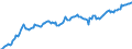 Unit of measure: Million euro / Seasonal adjustment: Unadjusted data (i.e. neither seasonally adjusted nor calendar adjusted data) / Balance of payments item: Financial account / Sector (ESA 2010): Total economy / Counterpart sector (ESA 2010): Total economy / Stock or flow: Assets - positions at the end of period / Geopolitical entity (partner): Rest of the world / Geopolitical entity (reporting): Belgium