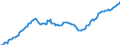 Unit of measure: Million euro / Seasonal adjustment: Unadjusted data (i.e. neither seasonally adjusted nor calendar adjusted data) / Balance of payments item: Financial account / Sector (ESA 2010): Total economy / Counterpart sector (ESA 2010): Total economy / Stock or flow: Assets - positions at the end of period / Geopolitical entity (partner): Rest of the world / Geopolitical entity (reporting): Greece