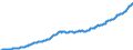 Unit of measure: Million euro / Seasonal adjustment: Unadjusted data (i.e. neither seasonally adjusted nor calendar adjusted data) / Balance of payments item: Financial account / Sector (ESA 2010): Total economy / Counterpart sector (ESA 2010): Total economy / Stock or flow: Assets - positions at the end of period / Geopolitical entity (partner): Rest of the world / Geopolitical entity (reporting): Spain