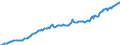 Unit of measure: Million euro / Seasonal adjustment: Unadjusted data (i.e. neither seasonally adjusted nor calendar adjusted data) / Balance of payments item: Financial account / Sector (ESA 2010): Total economy / Counterpart sector (ESA 2010): Total economy / Stock or flow: Assets - positions at the end of period / Geopolitical entity (partner): Rest of the world / Geopolitical entity (reporting): France