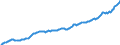 Unit of measure: Million euro / Seasonal adjustment: Unadjusted data (i.e. neither seasonally adjusted nor calendar adjusted data) / Balance of payments item: Financial account / Sector (ESA 2010): Total economy / Counterpart sector (ESA 2010): Total economy / Stock or flow: Assets - positions at the end of period / Geopolitical entity (partner): Rest of the world / Geopolitical entity (reporting): Italy