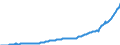 Unit of measure: Million euro / Seasonal adjustment: Unadjusted data (i.e. neither seasonally adjusted nor calendar adjusted data) / Balance of payments item: Financial account / Sector (ESA 2010): Total economy / Counterpart sector (ESA 2010): Total economy / Stock or flow: Assets - positions at the end of period / Geopolitical entity (partner): Rest of the world / Geopolitical entity (reporting): Lithuania