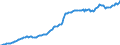 Unit of measure: Million euro / Seasonal adjustment: Unadjusted data (i.e. neither seasonally adjusted nor calendar adjusted data) / Balance of payments item: Financial account / Sector (ESA 2010): Total economy / Counterpart sector (ESA 2010): Total economy / Stock or flow: Assets - positions at the end of period / Geopolitical entity (partner): Rest of the world / Geopolitical entity (reporting): Luxembourg