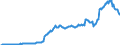 Unit of measure: Million euro / Seasonal adjustment: Unadjusted data (i.e. neither seasonally adjusted nor calendar adjusted data) / Balance of payments item: Financial account / Sector (ESA 2010): Total economy / Counterpart sector (ESA 2010): Total economy / Stock or flow: Assets - positions at the end of period / Geopolitical entity (partner): Rest of the world / Geopolitical entity (reporting): Hungary