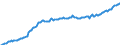 Unit of measure: Million euro / Seasonal adjustment: Unadjusted data (i.e. neither seasonally adjusted nor calendar adjusted data) / Balance of payments item: Financial account / Sector (ESA 2010): Total economy / Counterpart sector (ESA 2010): Total economy / Stock or flow: Assets - positions at the end of period / Geopolitical entity (partner): Rest of the world / Geopolitical entity (reporting): Austria