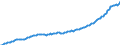 Unit of measure: Million euro / Seasonal adjustment: Unadjusted data (i.e. neither seasonally adjusted nor calendar adjusted data) / Balance of payments item: Financial account / Sector (ESA 2010): Total economy / Counterpart sector (ESA 2010): Total economy / Stock or flow: Assets - positions at the end of period / Geopolitical entity (partner): Rest of the world / Geopolitical entity (reporting): Romania