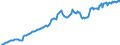 Unit of measure: Million euro / Seasonal adjustment: Unadjusted data (i.e. neither seasonally adjusted nor calendar adjusted data) / Balance of payments item: Financial account / Sector (ESA 2010): Total economy / Counterpart sector (ESA 2010): Total economy / Stock or flow: Assets - positions at the end of period / Geopolitical entity (partner): Rest of the world / Geopolitical entity (reporting): Finland
