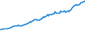 Unit of measure: Million euro / Seasonal adjustment: Unadjusted data (i.e. neither seasonally adjusted nor calendar adjusted data) / Balance of payments item: Financial account / Sector (ESA 2010): Total economy / Counterpart sector (ESA 2010): Total economy / Stock or flow: Assets - positions at the end of period / Geopolitical entity (partner): Rest of the world / Geopolitical entity (reporting): Sweden