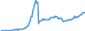 Unit of measure: Million euro / Seasonal adjustment: Unadjusted data (i.e. neither seasonally adjusted nor calendar adjusted data) / Balance of payments item: Financial account / Sector (ESA 2010): Total economy / Counterpart sector (ESA 2010): Total economy / Stock or flow: Assets - positions at the end of period / Geopolitical entity (partner): Rest of the world / Geopolitical entity (reporting): Iceland