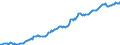 Unit of measure: Million euro / Seasonal adjustment: Unadjusted data (i.e. neither seasonally adjusted nor calendar adjusted data) / Balance of payments item: Financial account / Sector (ESA 2010): Total economy / Counterpart sector (ESA 2010): Total economy / Stock or flow: Assets - positions at the end of period / Geopolitical entity (partner): Rest of the world / Geopolitical entity (reporting): Switzerland