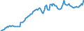Unit of measure: Million euro / Seasonal adjustment: Unadjusted data (i.e. neither seasonally adjusted nor calendar adjusted data) / Balance of payments item: Financial account / Sector (ESA 2010): Total economy / Counterpart sector (ESA 2010): Total economy / Stock or flow: Assets - positions at the end of period / Geopolitical entity (partner): Rest of the world / Geopolitical entity (reporting): United Kingdom
