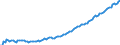 Unit of measure: Million euro / Seasonal adjustment: Unadjusted data (i.e. neither seasonally adjusted nor calendar adjusted data) / Balance of payments item: Financial account / Sector (ESA 2010): Total economy / Counterpart sector (ESA 2010): Total economy / Stock or flow: Assets - positions at the end of period / Geopolitical entity (partner): Rest of the world / Geopolitical entity (reporting): Bosnia and Herzegovina
