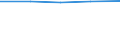 Unit of measure: Million euro / Seasonal adjustment: Unadjusted data (i.e. neither seasonally adjusted nor calendar adjusted data) / Balance of payments item: Financial account / Sector (ESA 2010): Total economy / Counterpart sector (ESA 2010): Total economy / Stock or flow: Assets - positions at the end of period / Geopolitical entity (partner): Rest of the world / Geopolitical entity (reporting): Moldova