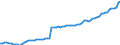 Unit of measure: Million euro / Seasonal adjustment: Unadjusted data (i.e. neither seasonally adjusted nor calendar adjusted data) / Balance of payments item: Financial account / Sector (ESA 2010): Total economy / Counterpart sector (ESA 2010): Total economy / Stock or flow: Assets - positions at the end of period / Geopolitical entity (partner): Rest of the world / Geopolitical entity (reporting): Kosovo*