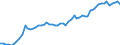 Maßeinheit: Millionen Euro / Saisonbereinigung: Unbereinigte Daten (d.h. weder saisonbereinigte noch kalenderbereinigte Daten) / ZB_Position: Kapitalbilanz / Sektor (ESVG 2010): Volkswirtschaft / Sektor (ESVG 2010): Volkswirtschaft / Bestand oder Fluss: Passiva - Bestände am Ende des Zeitraums / Geopolitische Partnereinheit: Extra-Euroraum - 20 Länder (ab 2023) / Geopolitische Meldeeinheit: Euroraum - 20 Länder (ab 2023)