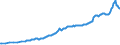 Maßeinheit: Millionen Euro / Saisonbereinigung: Unbereinigte Daten (d.h. weder saisonbereinigte noch kalenderbereinigte Daten) / ZB_Position: Kapitalbilanz / Sektor (ESVG 2010): Volkswirtschaft / Sektor (ESVG 2010): Volkswirtschaft / Bestand oder Fluss: Passiva - Bestände am Ende des Zeitraums / Geopolitische Partnereinheit: Rest der Welt / Geopolitische Meldeeinheit: Tschechien