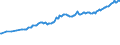 Unit of measure: Million euro / Seasonal adjustment: Unadjusted data (i.e. neither seasonally adjusted nor calendar adjusted data) / BOP_item: Financial account / Sector (ESA 2010): Total economy / Sector (ESA 2010): Total economy / Stock or flow: Liabilities - positions at the end of period / Geopolitical entity (partner): Rest of the world / Geopolitical entity (reporting): Germany