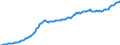 Maßeinheit: Millionen Euro / Saisonbereinigung: Unbereinigte Daten (d.h. weder saisonbereinigte noch kalenderbereinigte Daten) / ZB_Position: Kapitalbilanz / Sektor (ESVG 2010): Volkswirtschaft / Sektor (ESVG 2010): Volkswirtschaft / Bestand oder Fluss: Passiva - Bestände am Ende des Zeitraums / Geopolitische Partnereinheit: Rest der Welt / Geopolitische Meldeeinheit: Lettland