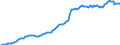 Maßeinheit: Millionen Euro / Saisonbereinigung: Unbereinigte Daten (d.h. weder saisonbereinigte noch kalenderbereinigte Daten) / ZB_Position: Kapitalbilanz / Sektor (ESVG 2010): Volkswirtschaft / Sektor (ESVG 2010): Volkswirtschaft / Bestand oder Fluss: Passiva - Bestände am Ende des Zeitraums / Geopolitische Partnereinheit: Rest der Welt / Geopolitische Meldeeinheit: Luxemburg