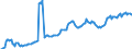 Maßeinheit: Millionen Euro / Saisonbereinigung: Unbereinigte Daten (d.h. weder saisonbereinigte noch kalenderbereinigte Daten) / ZB_Position: Kapitalbilanz / Sektor (ESVG 2010): Volkswirtschaft / Sektor (ESVG 2010): Volkswirtschaft / Bestand oder Fluss: Passiva - Bestände am Ende des Zeitraums / Geopolitische Partnereinheit: Rest der Welt / Geopolitische Meldeeinheit: Finnland