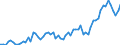 Maßeinheit: Millionen Euro / Saisonbereinigung: Unbereinigte Daten (d.h. weder saisonbereinigte noch kalenderbereinigte Daten) / ZB_Position: Kapitalbilanz / Sektor (ESVG 2010): Volkswirtschaft / Sektor (ESVG 2010): Volkswirtschaft / Bestand oder Fluss: Passiva - Bestände am Ende des Zeitraums / Geopolitische Partnereinheit: Rest der Welt / Geopolitische Meldeeinheit: Norwegen