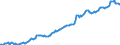 Maßeinheit: Millionen Euro / Saisonbereinigung: Unbereinigte Daten (d.h. weder saisonbereinigte noch kalenderbereinigte Daten) / ZB_Position: Kapitalbilanz / Sektor (ESVG 2010): Volkswirtschaft / Sektor (ESVG 2010): Volkswirtschaft / Bestand oder Fluss: Passiva - Bestände am Ende des Zeitraums / Geopolitische Partnereinheit: Rest der Welt / Geopolitische Meldeeinheit: Schweiz