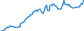 Maßeinheit: Millionen Euro / Saisonbereinigung: Unbereinigte Daten (d.h. weder saisonbereinigte noch kalenderbereinigte Daten) / ZB_Position: Kapitalbilanz / Sektor (ESVG 2010): Volkswirtschaft / Sektor (ESVG 2010): Volkswirtschaft / Bestand oder Fluss: Passiva - Bestände am Ende des Zeitraums / Geopolitische Partnereinheit: Rest der Welt / Geopolitische Meldeeinheit: United Kingdom