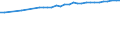 Maßeinheit: Millionen Euro / Saisonbereinigung: Unbereinigte Daten (d.h. weder saisonbereinigte noch kalenderbereinigte Daten) / ZB_Position: Kapitalbilanz / Sektor (ESVG 2010): Volkswirtschaft / Sektor (ESVG 2010): Volkswirtschaft / Bestand oder Fluss: Passiva - Bestände am Ende des Zeitraums / Geopolitische Partnereinheit: Rest der Welt / Geopolitische Meldeeinheit: Montenegro