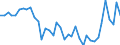 Maßeinheit: Millionen Euro / Saisonbereinigung: Unbereinigte Daten (d.h. weder saisonbereinigte noch kalenderbereinigte Daten) / ZB_Position: Kapitalbilanz / Sektor (ESVG 2010): Volkswirtschaft / Sektor (ESVG 2010): Volkswirtschaft / Bestand oder Fluss: Passiva - Bestände am Ende des Zeitraums / Geopolitische Partnereinheit: Rest der Welt / Geopolitische Meldeeinheit: Türkei