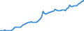 Unit of measure: Million euro / Seasonal adjustment: Unadjusted data (i.e. neither seasonally adjusted nor calendar adjusted data) / Balance of payments item: Financial account / Sector (ESA 2010): Total economy / Counterpart sector (ESA 2010): Total economy / Stock or flow: Liabilities - positions at the end of period / Geopolitical entity (partner): Rest of the world / Geopolitical entity (reporting): Euro area - 19 countries  (2015-2022)