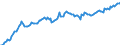 Unit of measure: Million euro / Seasonal adjustment: Unadjusted data (i.e. neither seasonally adjusted nor calendar adjusted data) / Balance of payments item: Financial account / Sector (ESA 2010): Total economy / Counterpart sector (ESA 2010): Total economy / Stock or flow: Liabilities - positions at the end of period / Geopolitical entity (partner): Rest of the world / Geopolitical entity (reporting): Belgium
