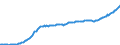 Unit of measure: Million euro / Seasonal adjustment: Unadjusted data (i.e. neither seasonally adjusted nor calendar adjusted data) / Balance of payments item: Financial account / Sector (ESA 2010): Total economy / Counterpart sector (ESA 2010): Total economy / Stock or flow: Liabilities - positions at the end of period / Geopolitical entity (partner): Rest of the world / Geopolitical entity (reporting): Bulgaria