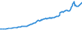 Unit of measure: Million euro / Seasonal adjustment: Unadjusted data (i.e. neither seasonally adjusted nor calendar adjusted data) / Balance of payments item: Financial account / Sector (ESA 2010): Total economy / Counterpart sector (ESA 2010): Total economy / Stock or flow: Liabilities - positions at the end of period / Geopolitical entity (partner): Rest of the world / Geopolitical entity (reporting): Czechia