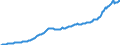 Unit of measure: Million euro / Seasonal adjustment: Unadjusted data (i.e. neither seasonally adjusted nor calendar adjusted data) / Balance of payments item: Financial account / Sector (ESA 2010): Total economy / Counterpart sector (ESA 2010): Total economy / Stock or flow: Liabilities - positions at the end of period / Geopolitical entity (partner): Rest of the world / Geopolitical entity (reporting): Estonia