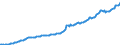 Unit of measure: Million euro / Seasonal adjustment: Unadjusted data (i.e. neither seasonally adjusted nor calendar adjusted data) / Balance of payments item: Financial account / Sector (ESA 2010): Total economy / Counterpart sector (ESA 2010): Total economy / Stock or flow: Liabilities - positions at the end of period / Geopolitical entity (partner): Rest of the world / Geopolitical entity (reporting): Ireland
