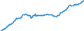 Unit of measure: Million euro / Seasonal adjustment: Unadjusted data (i.e. neither seasonally adjusted nor calendar adjusted data) / Balance of payments item: Financial account / Sector (ESA 2010): Total economy / Counterpart sector (ESA 2010): Total economy / Stock or flow: Liabilities - positions at the end of period / Geopolitical entity (partner): Rest of the world / Geopolitical entity (reporting): Greece