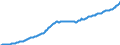 Unit of measure: Million euro / Seasonal adjustment: Unadjusted data (i.e. neither seasonally adjusted nor calendar adjusted data) / Balance of payments item: Financial account / Sector (ESA 2010): Total economy / Counterpart sector (ESA 2010): Total economy / Stock or flow: Liabilities - positions at the end of period / Geopolitical entity (partner): Rest of the world / Geopolitical entity (reporting): Spain