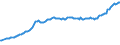 Unit of measure: Million euro / Seasonal adjustment: Unadjusted data (i.e. neither seasonally adjusted nor calendar adjusted data) / Balance of payments item: Financial account / Sector (ESA 2010): Total economy / Counterpart sector (ESA 2010): Total economy / Stock or flow: Liabilities - positions at the end of period / Geopolitical entity (partner): Rest of the world / Geopolitical entity (reporting): Croatia