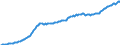 Unit of measure: Million euro / Seasonal adjustment: Unadjusted data (i.e. neither seasonally adjusted nor calendar adjusted data) / Balance of payments item: Financial account / Sector (ESA 2010): Total economy / Counterpart sector (ESA 2010): Total economy / Stock or flow: Liabilities - positions at the end of period / Geopolitical entity (partner): Rest of the world / Geopolitical entity (reporting): Latvia